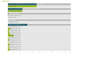 Umweltschutz | Terworth & Partner